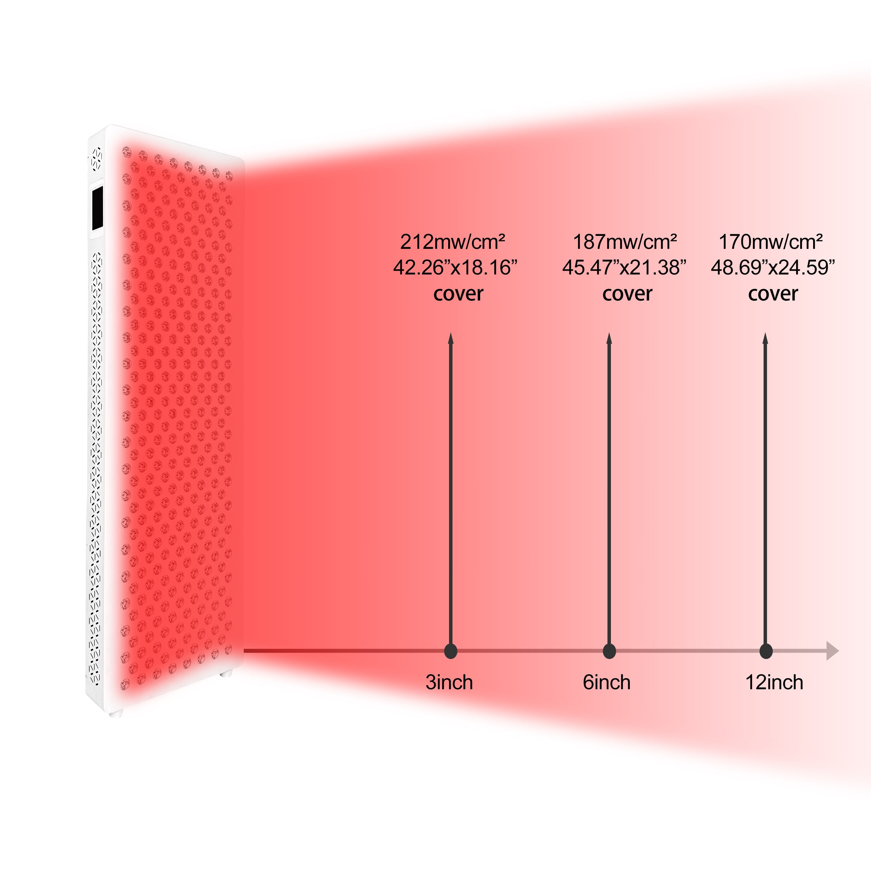 Red Nova Light Smart 1500 Pro – Advanced Full-Spectrum Red & Infrared Therapy Panel (630–1060nm)